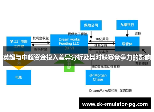 英超与中超资金投入差异分析及其对联赛竞争力的影响