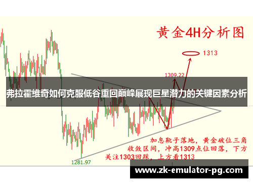 弗拉霍维奇如何克服低谷重回巅峰展现巨星潜力的关键因素分析