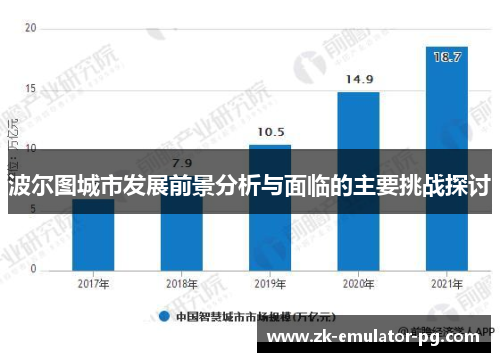 波尔图城市发展前景分析与面临的主要挑战探讨