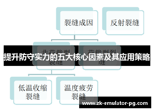 提升防守实力的五大核心因素及其应用策略