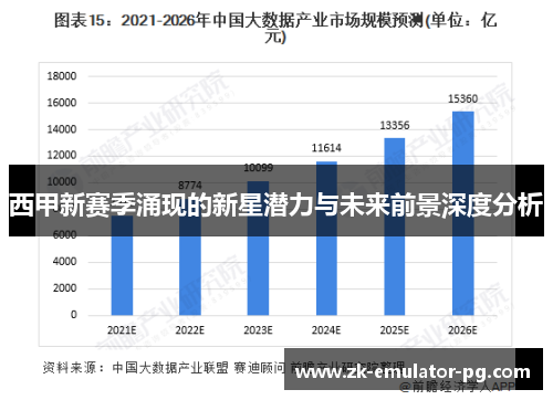 西甲新赛季涌现的新星潜力与未来前景深度分析